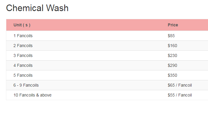 chemical wash